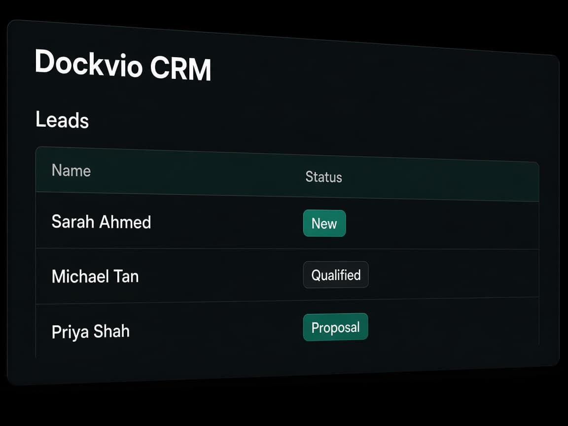Dockvio CRM leads dashboard