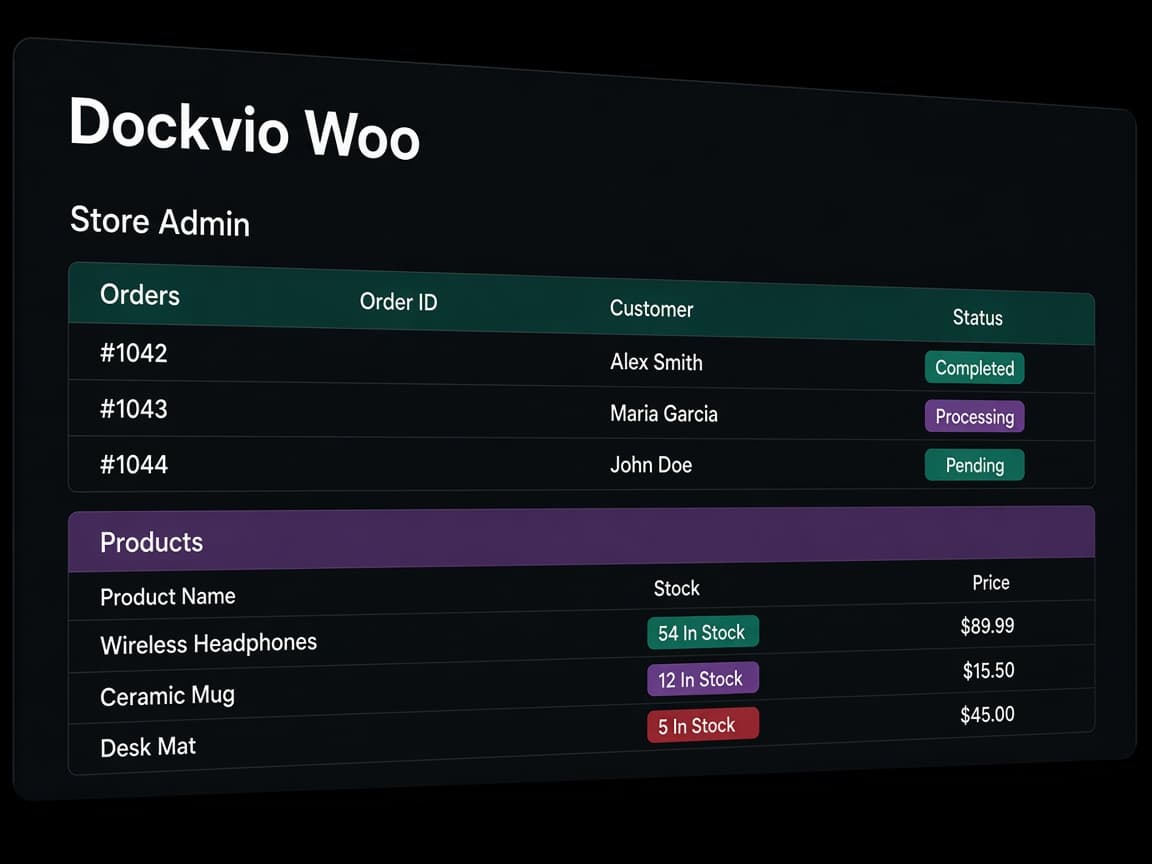 Dockvio WooCommerce store admin dashboard