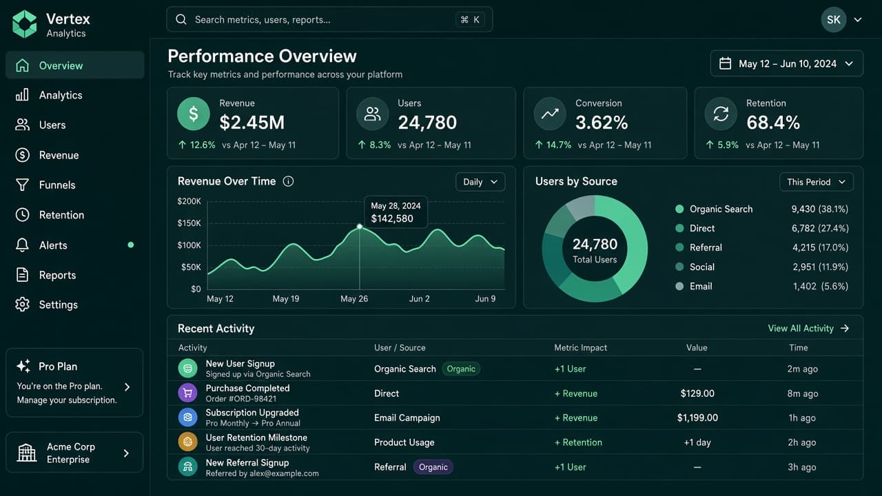 Web application dashboard